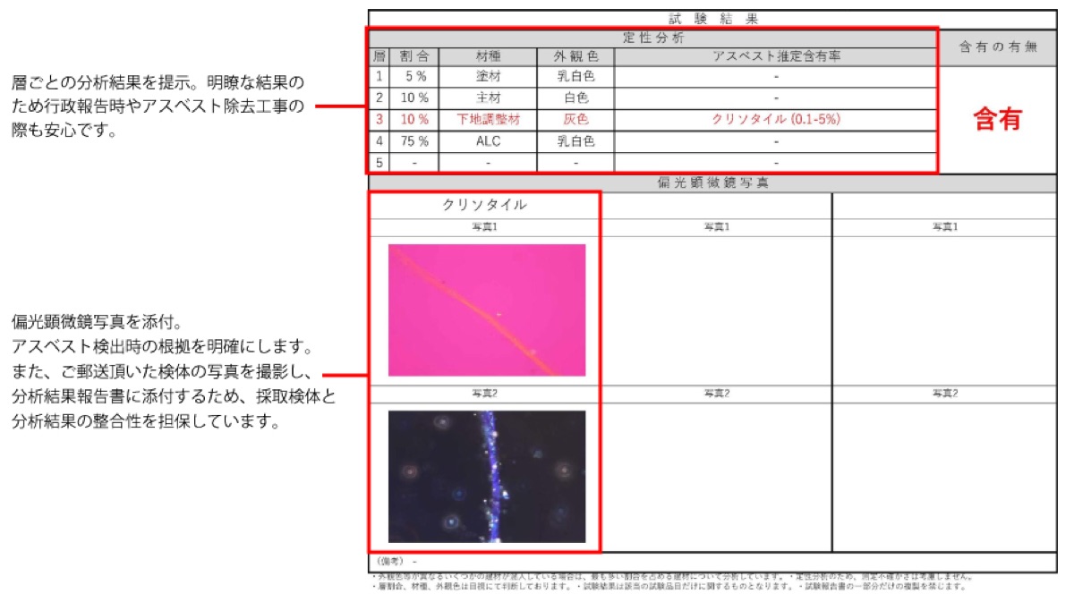 アスベスト分析結果報告書の見本